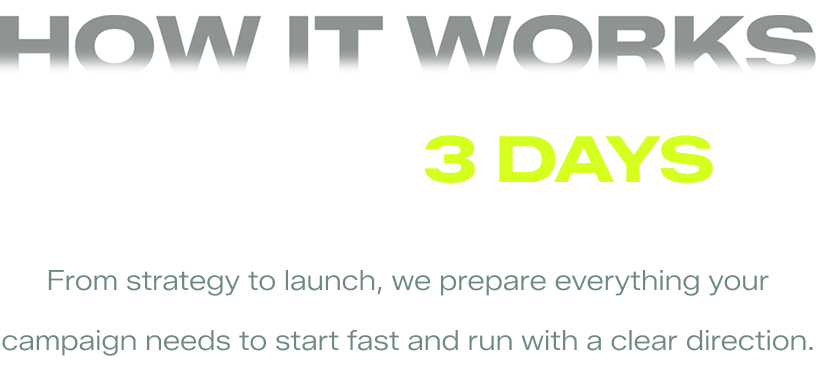 How It Works — Launch your campaign within 3 days